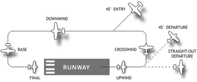 Is it common for airline pilots to miss the airport and have to make a U-turn to land